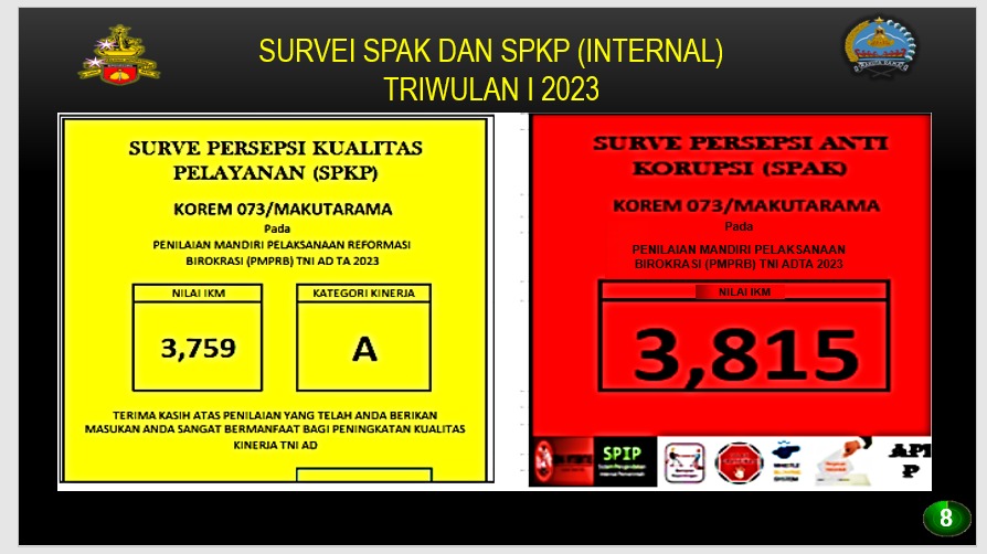 SURVEI SPAK DAN SPKP (EKSTERNAL) TRIWULAN I 2023